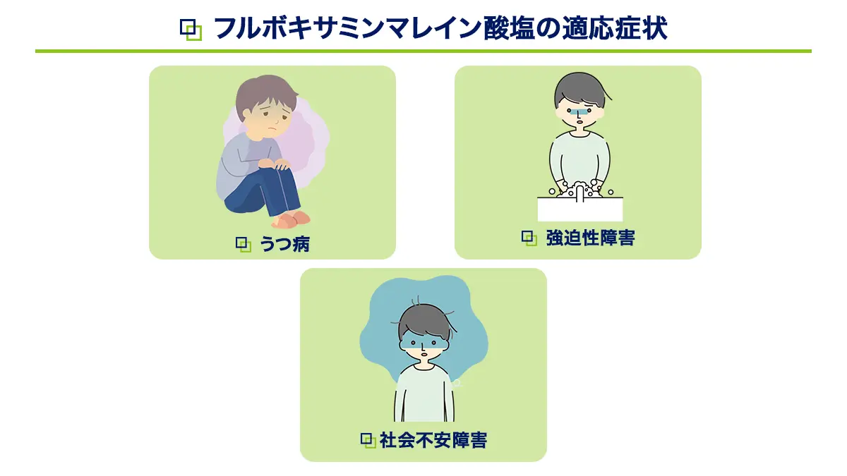 ファベリンの適応症状