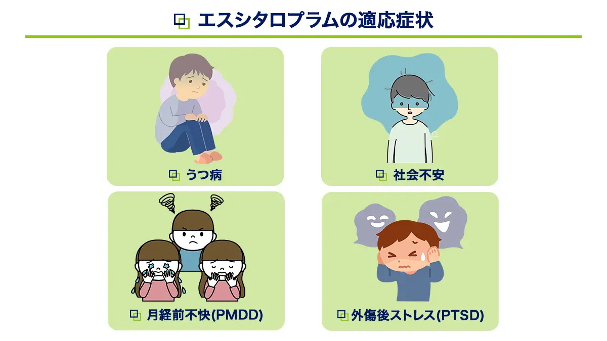 レクサプロの適応症状