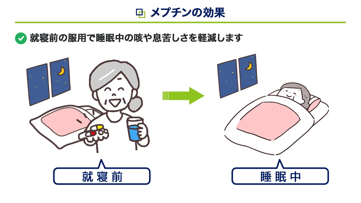 メプチンの服用のタイミング