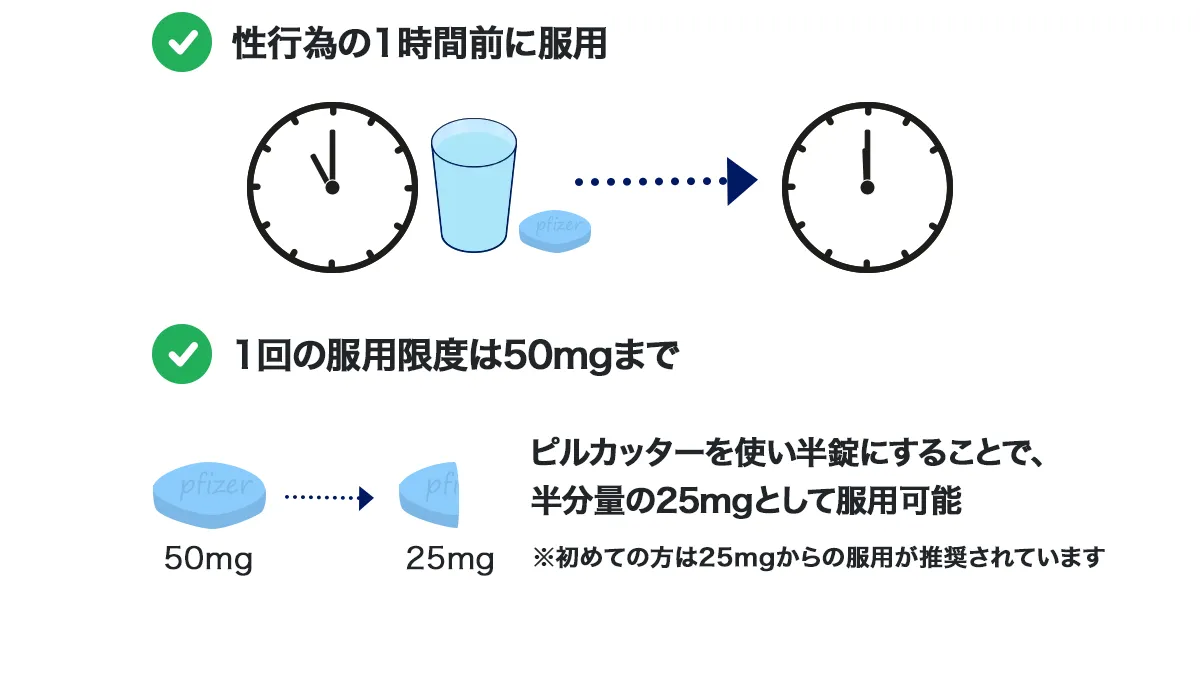 バイアグラの服用時の注意