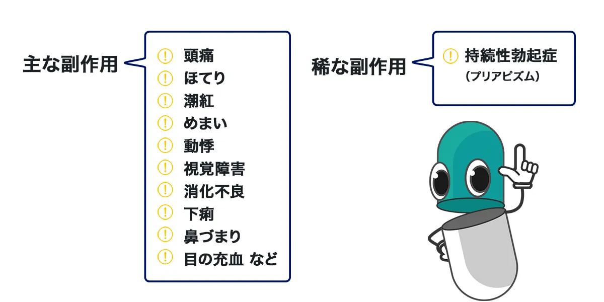 シルデナフィル錠(TEVA)の副作用