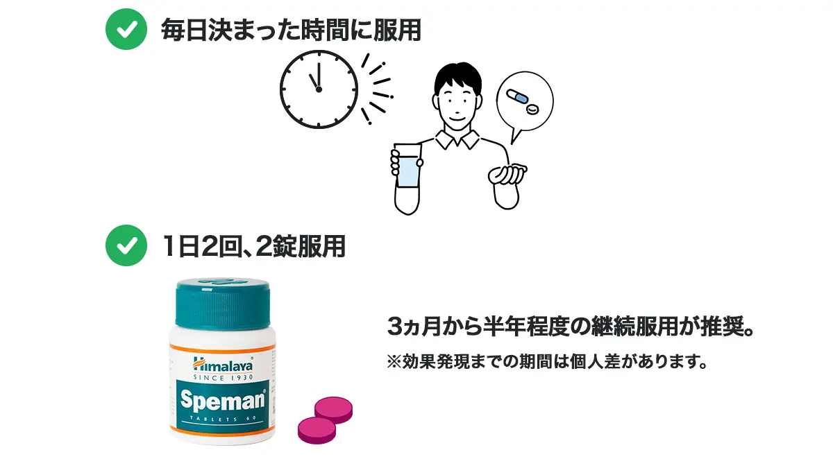 スペマンの服用時の注意