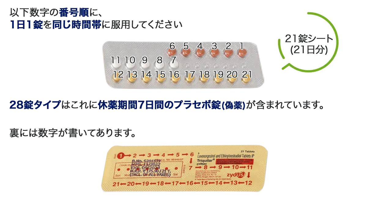 トリキュラーの服用サイクル