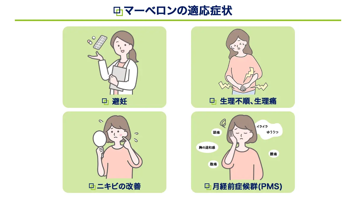 マーベロンの適応症状