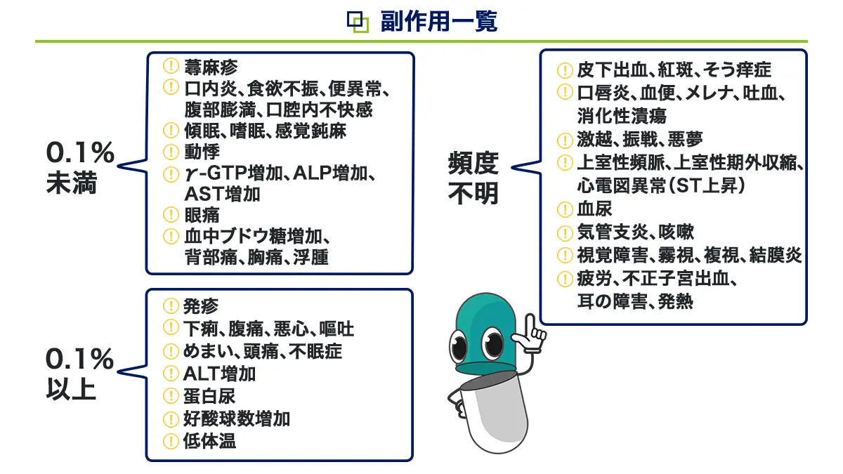 タミフルの副作用