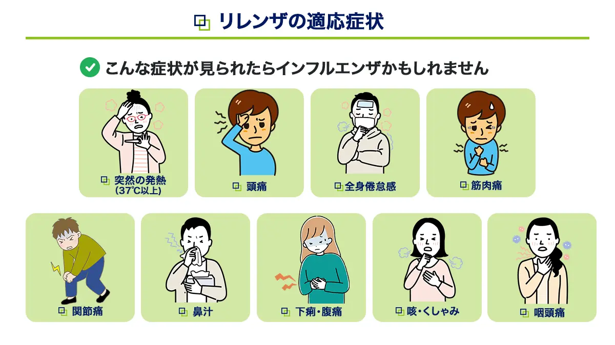 リレンザの適応症状
