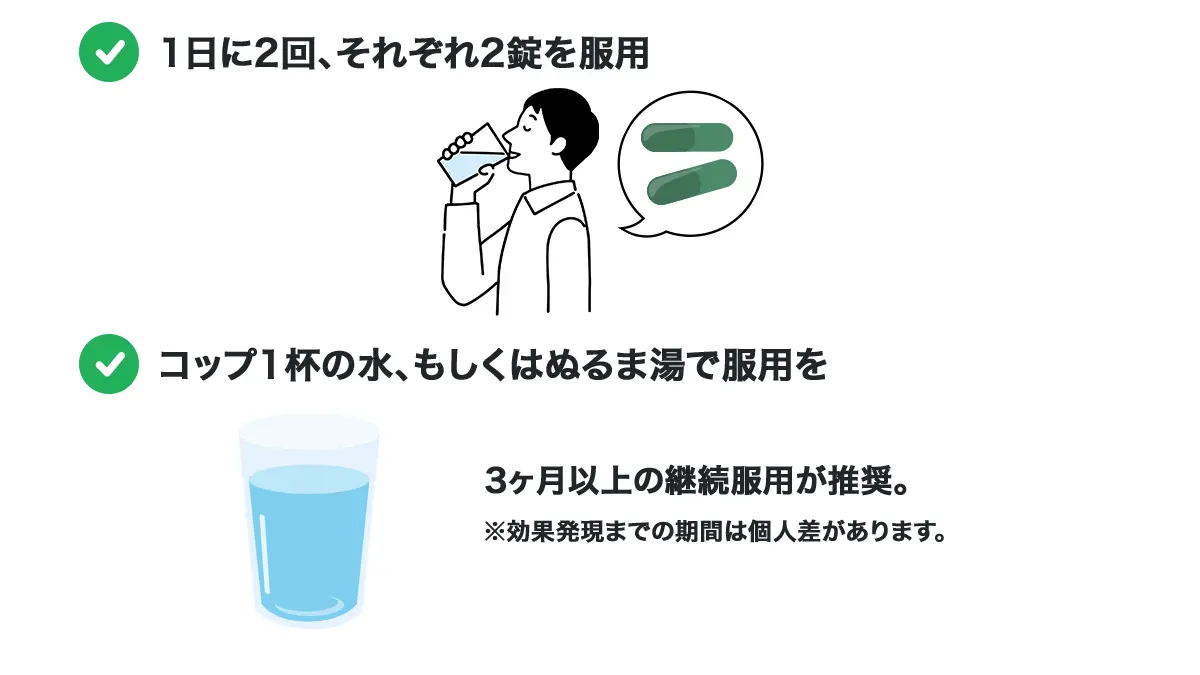 アーユスリムの服用方法