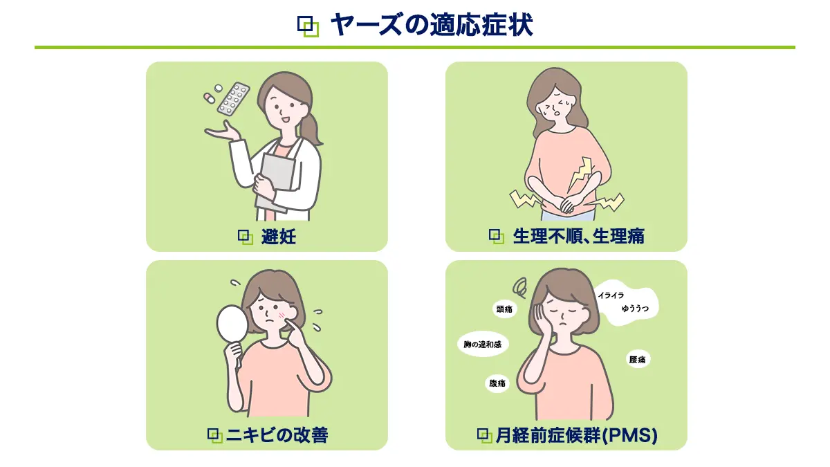 ヤーズの適応症状