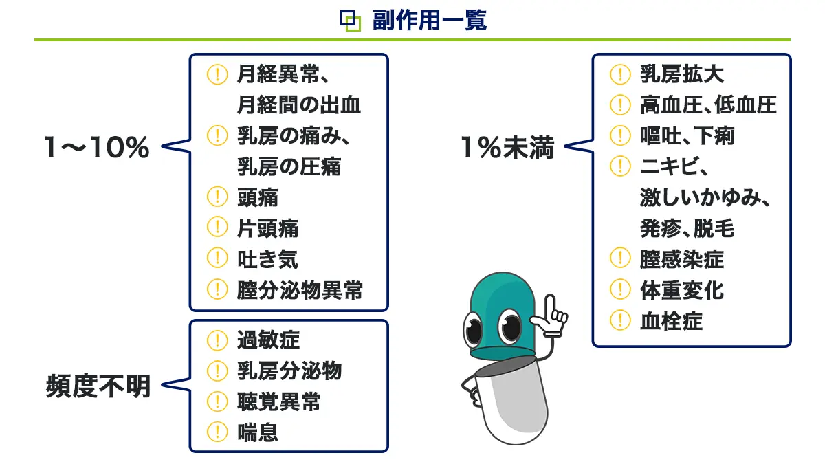 ヤスミンの副作用