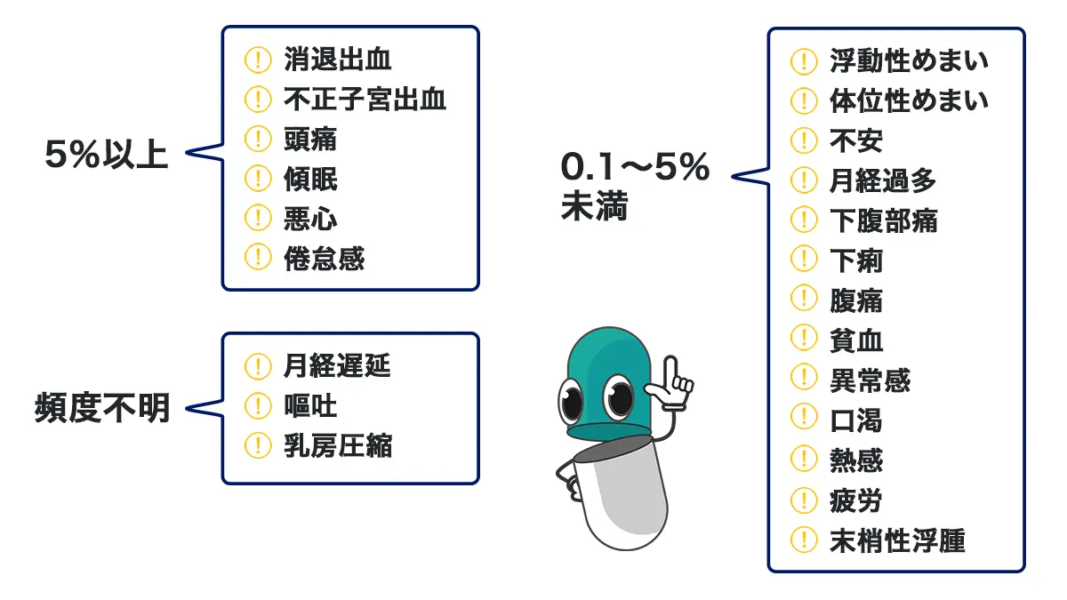 マドンナの副作用
