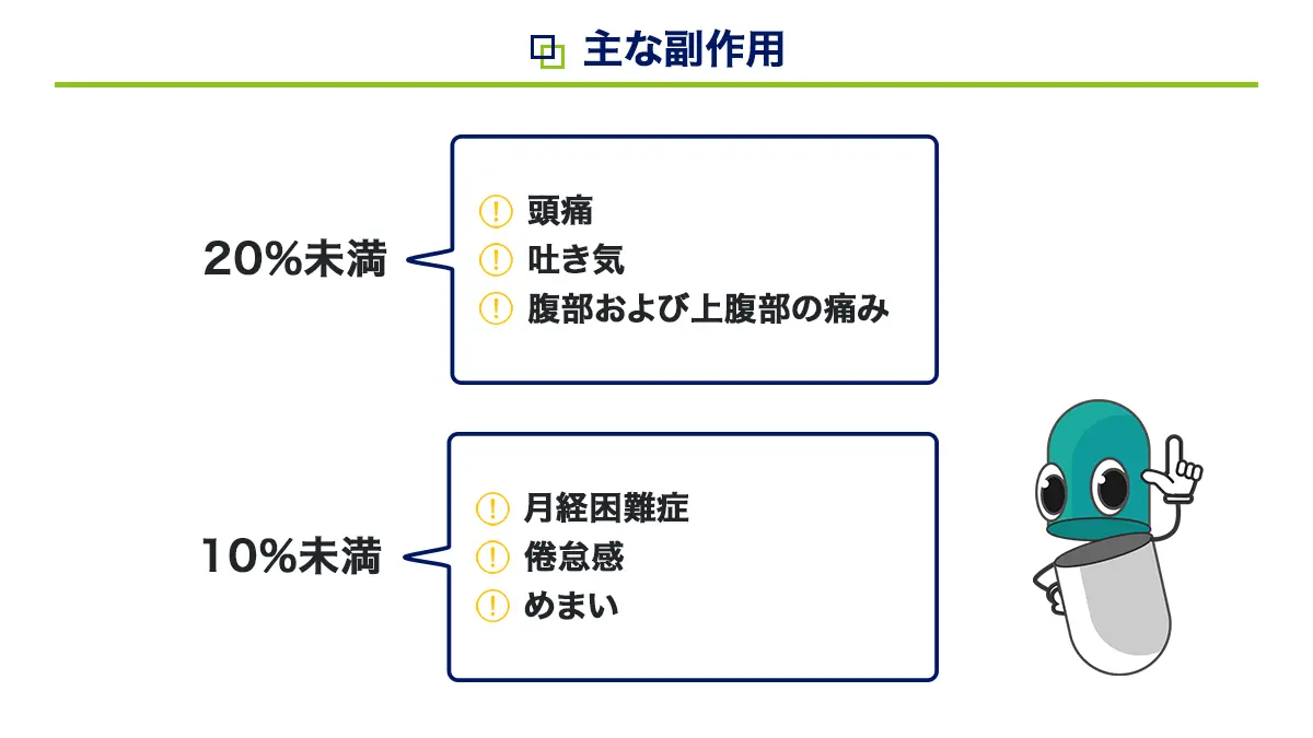 エラの副作用