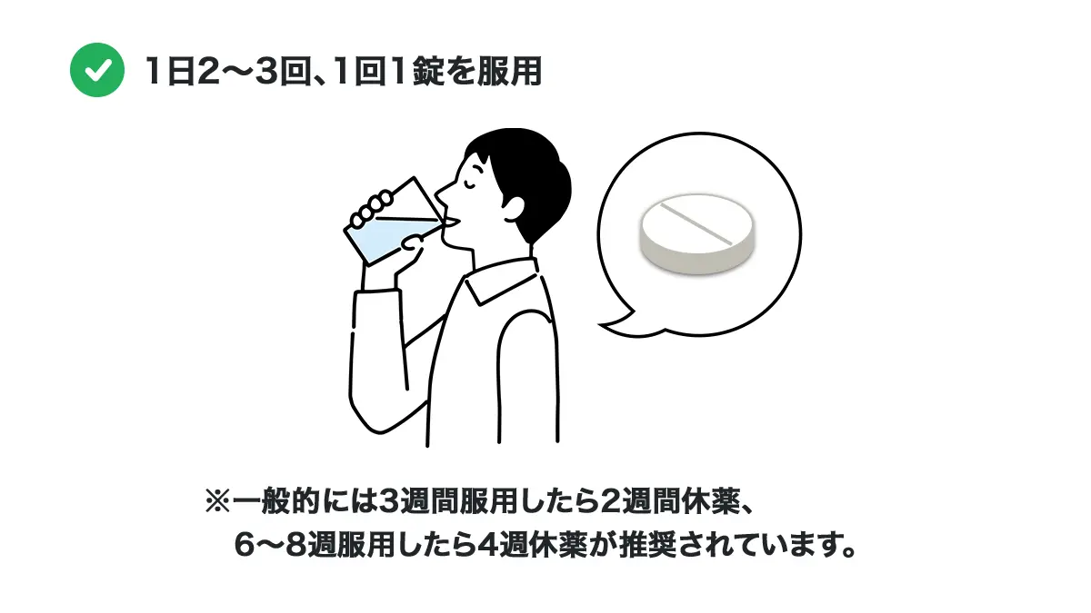 ウィンゾロンの推奨用量
