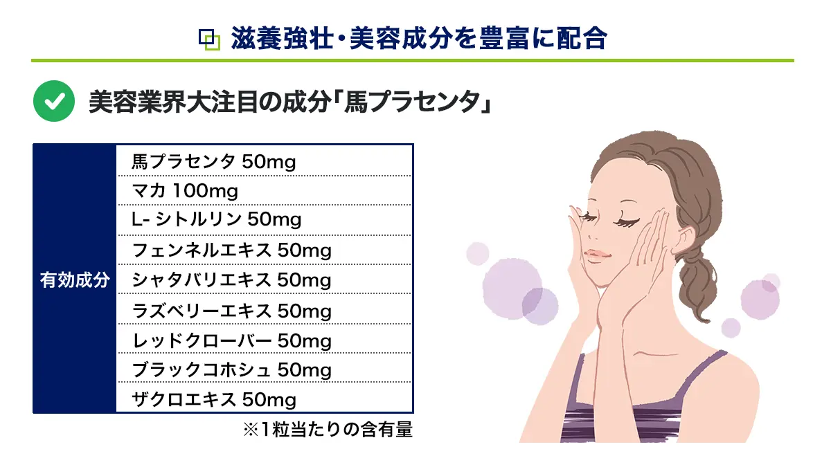 エンパワー（馬プラセンタ）の効果