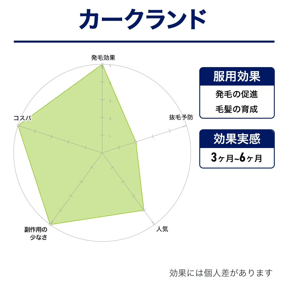 カークランド