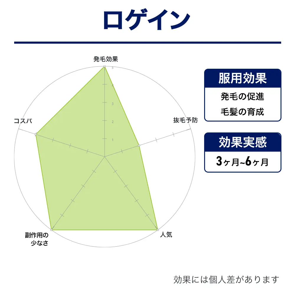 ロゲイン