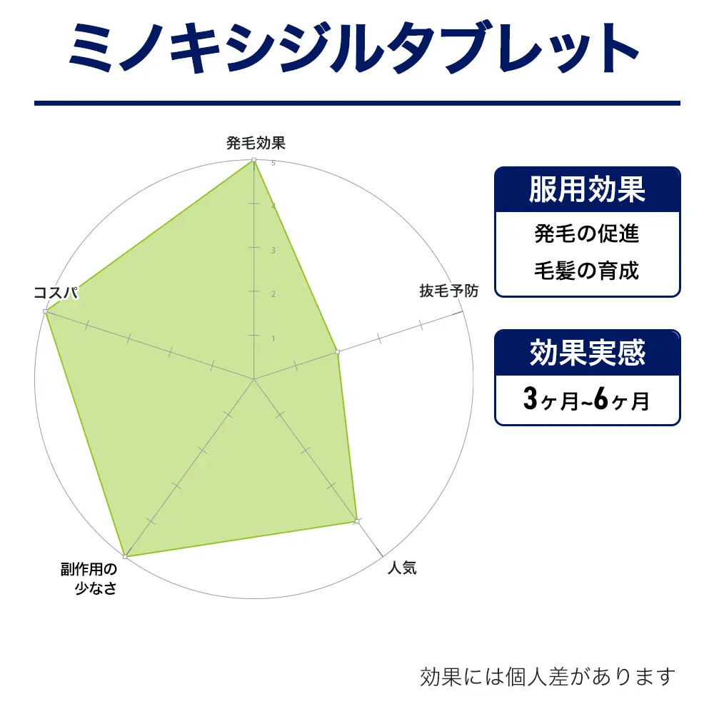 ミノキシジルタブレット