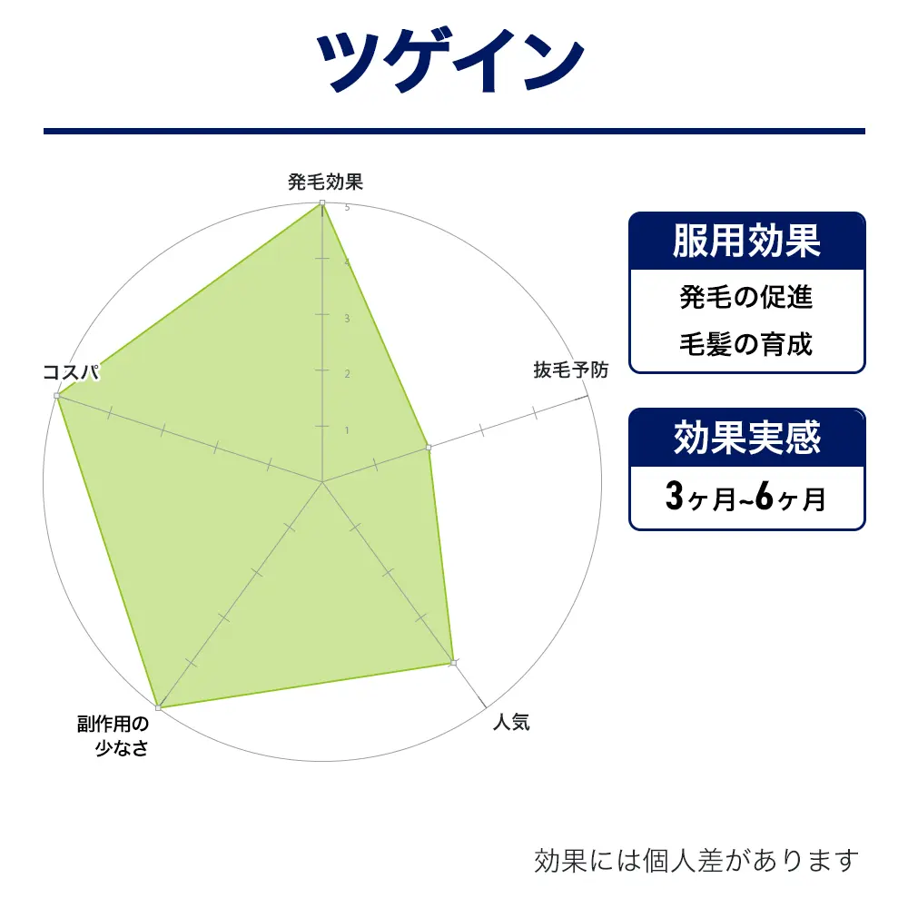 ツゲイン