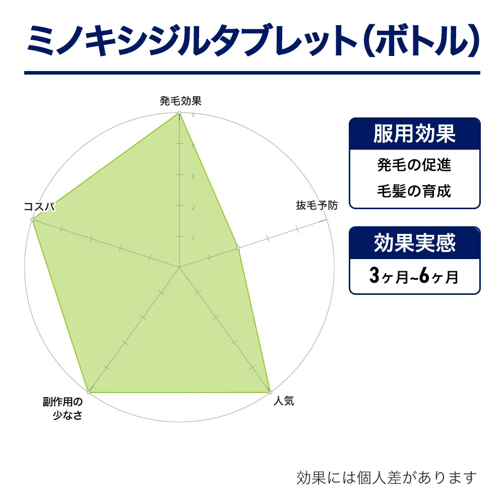 ミノキシジルタブレット(ボトル)