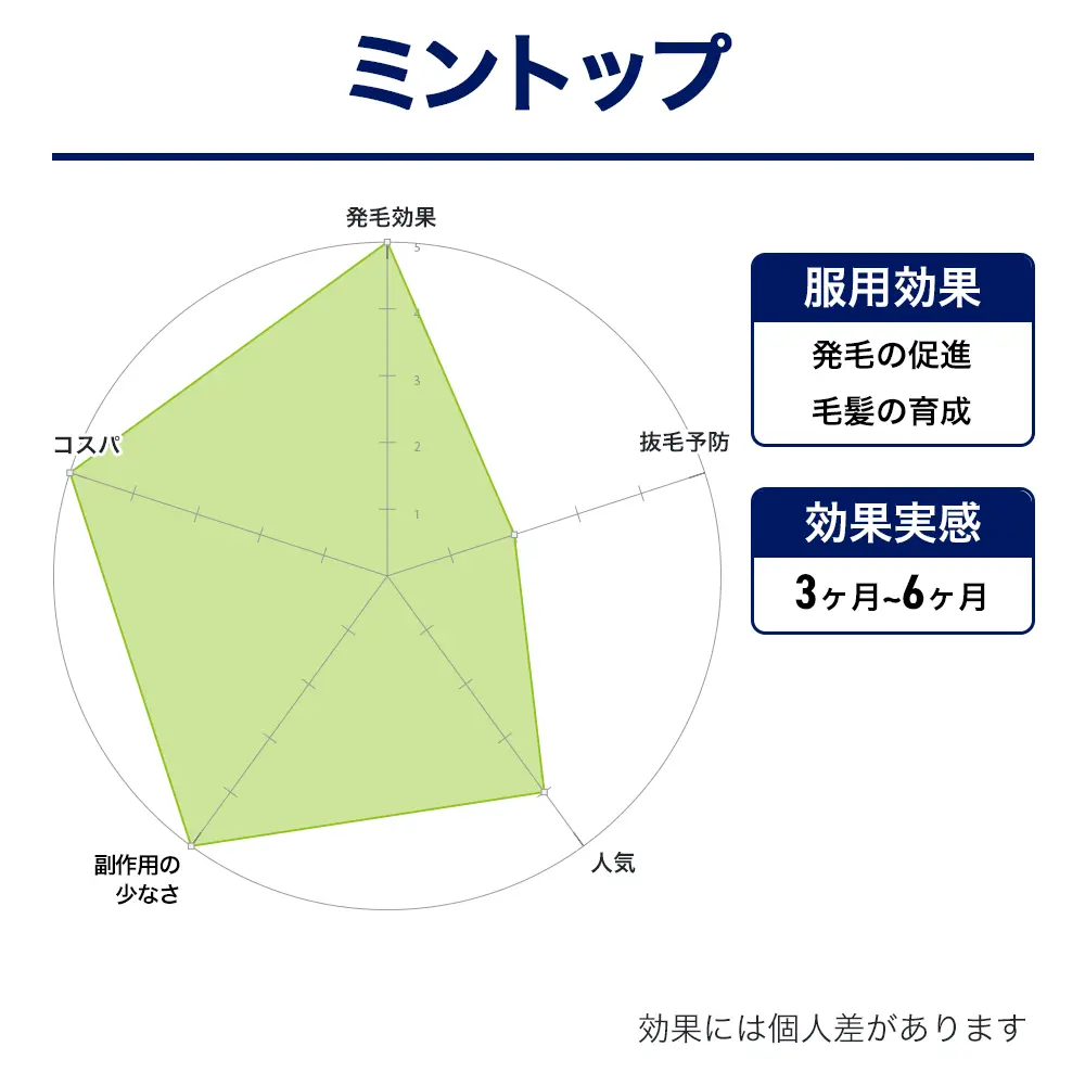 ロニタブ