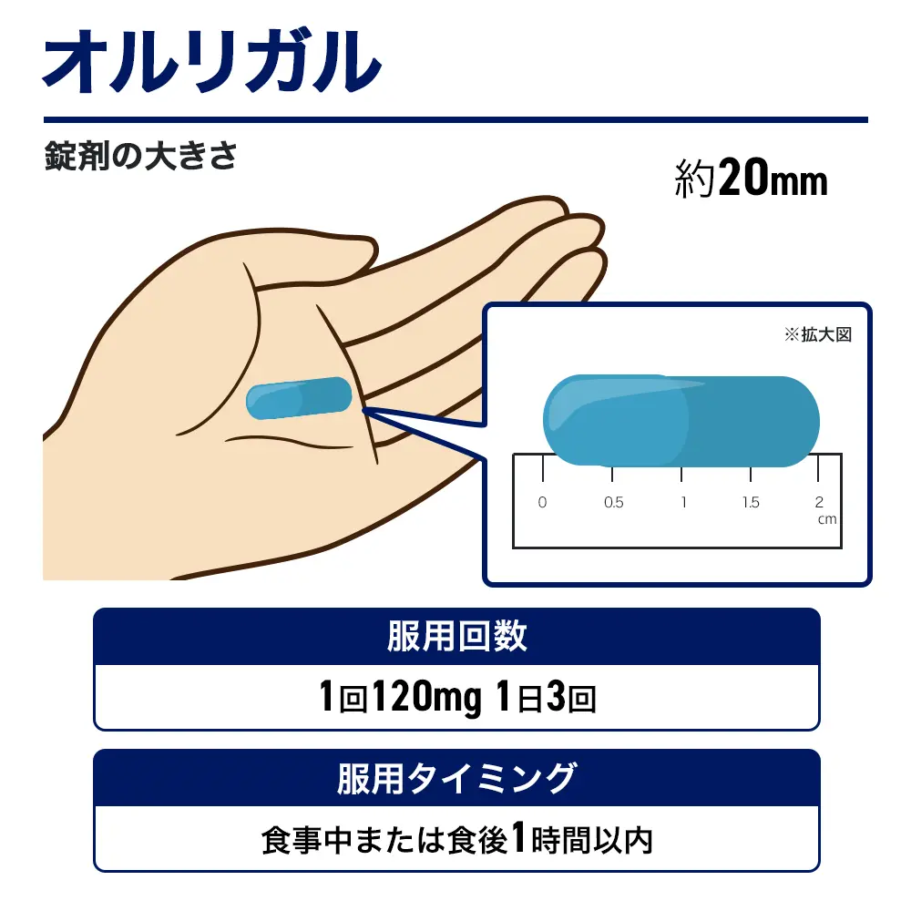 オルリガル