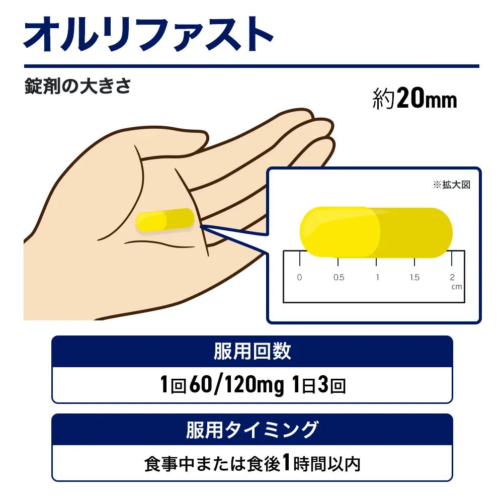 オルリファスト