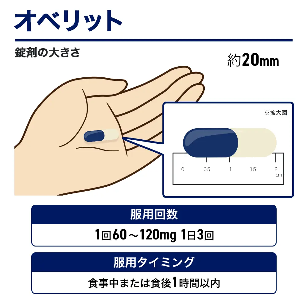 オベリット